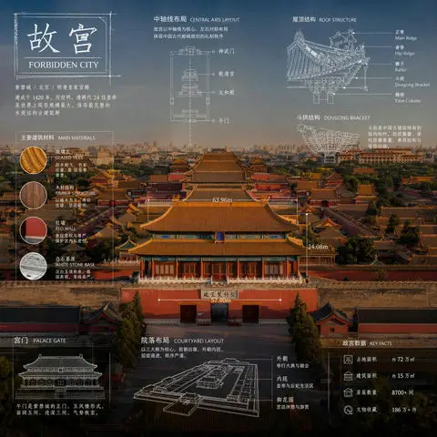 高级技术蓝图风格信息图