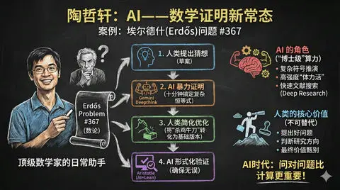 根据所提供的内容制作信息图